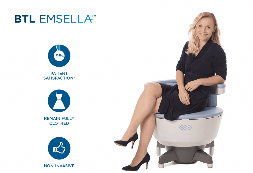 Woman sitting in a chair next to the benefits of Emsella: 95% patient satisfaction, remain fully clothed, and non-invasive.